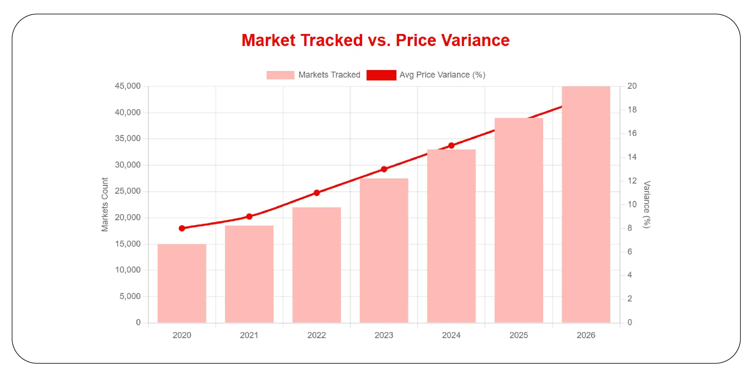 Market Price Monitoring Trends